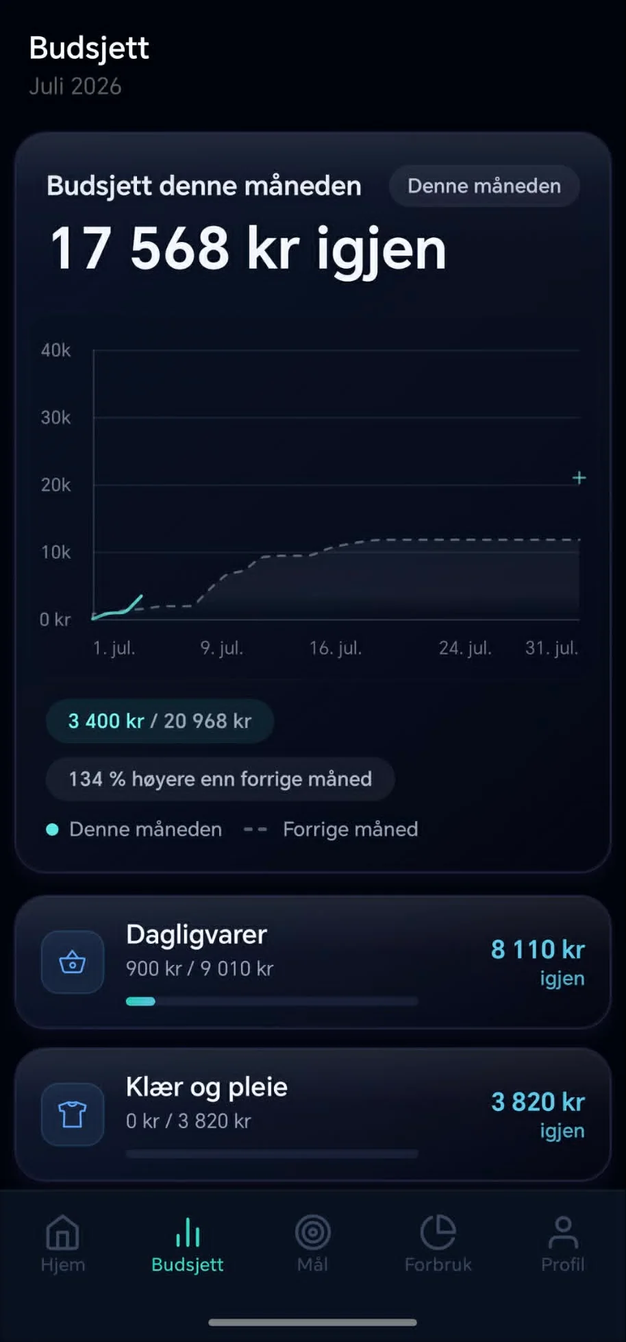 Fridi på mobil — Budsjett (eksempeldata)